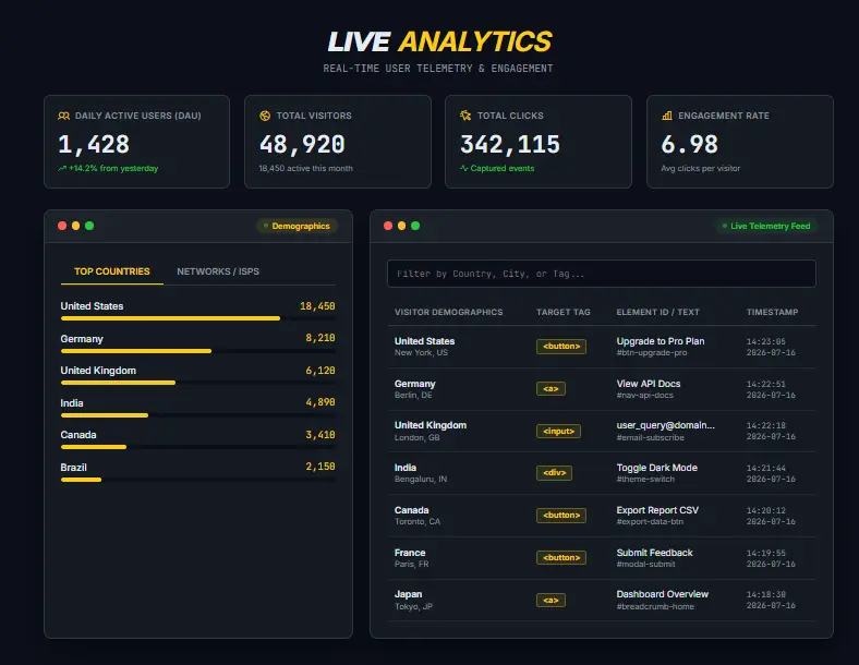 Monitor Real-Time Button Clicks and Telemetry